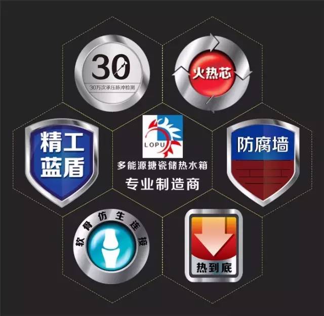 日前，山東龍普太陽(yáng)能股份有限公司，簡(jiǎn)稱(chēng)“龍普股份”，在“新三板”即全國(guó)中小企業(yè)股份轉(zhuǎn)讓系統(tǒng)正式掛牌上市,股票代碼：870395。不忘初心，方得始終。龍普在“新三板”的成功掛牌是不負(fù)光陰的努力和積累，為2016年完美劃上句號(hào)。